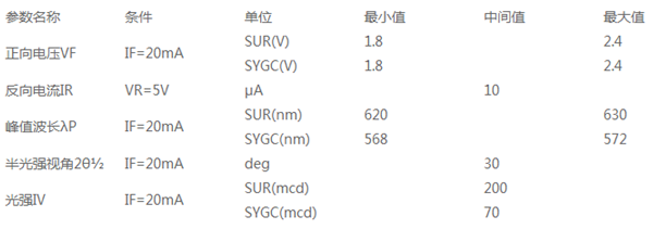 发光二极管参数